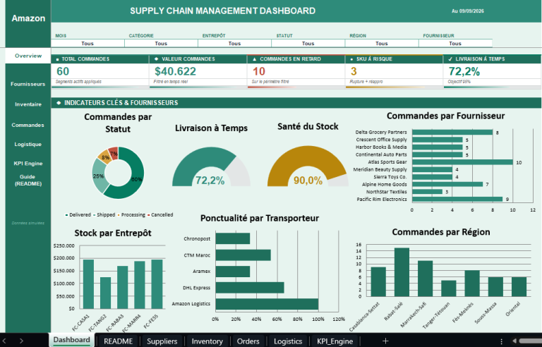 Template Excel Dashboard Logistique Supply Chain : Téléchargez votre modèle pro gratuit